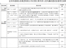 清源水務(wù)紀(jì)委主要負責(zé)人黨風(fēng)廉政建設(shè)監(jiān)督          責(zé)任清單
