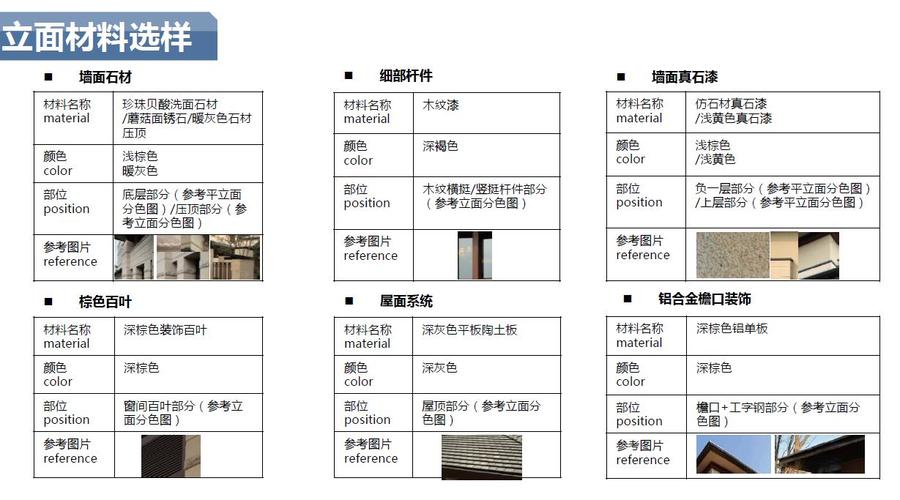 新中式别墅居住区规划方案材料分析图